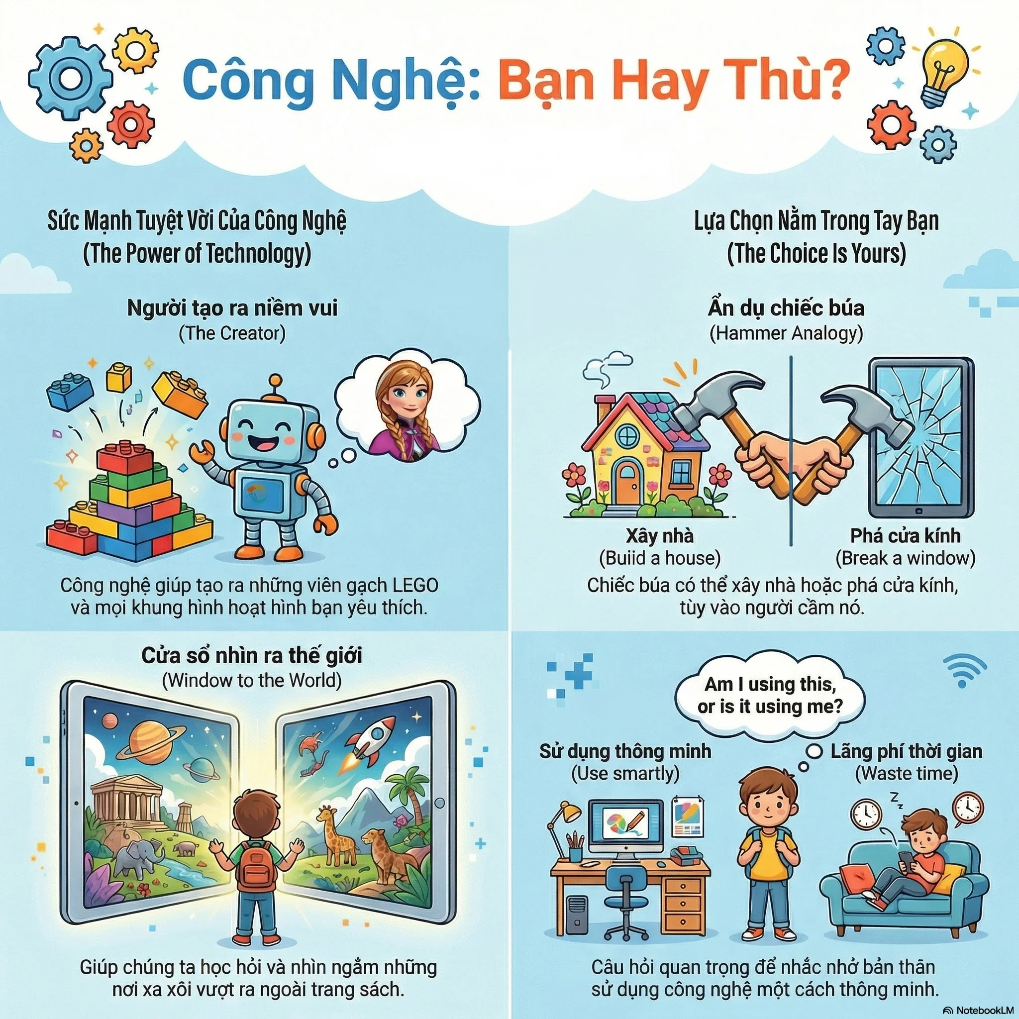Technology: Friend or Foe?